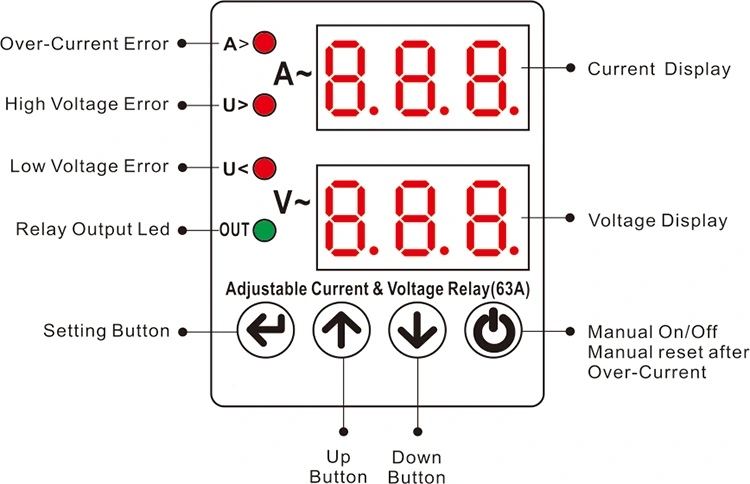 Electrical Voltage Surge Protector