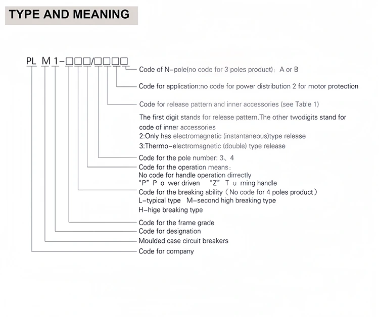 AC 690V Molded Case Breaker